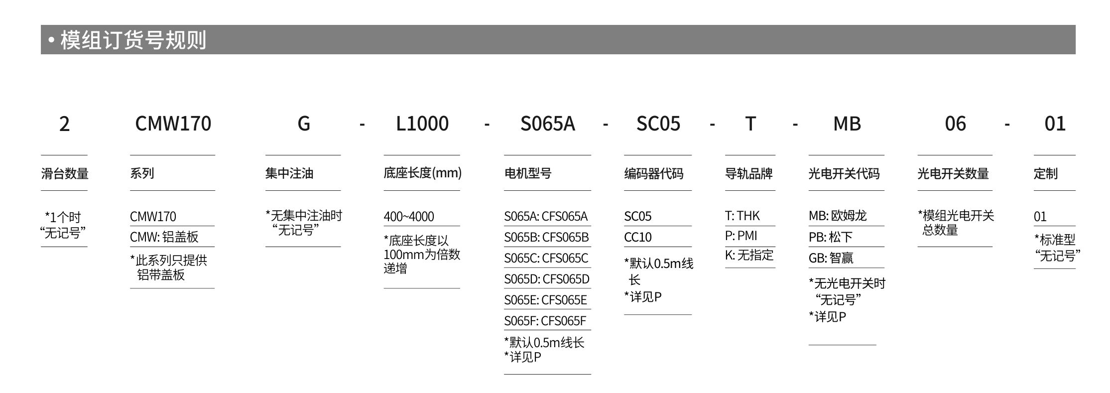 智贏直線(xiàn)模組CMW170產(chǎn)品詳情.jpg